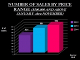 San Antonio Luxury Home Sales Show Tremendous Growth